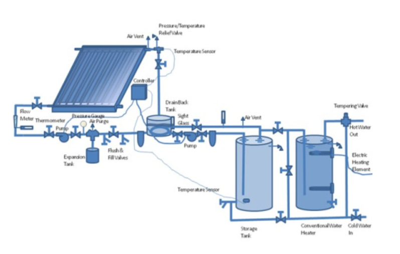 BEST Water Heating System IN DUBAI - PROFESSIONAL HOMEHANDYMAN SERVICES